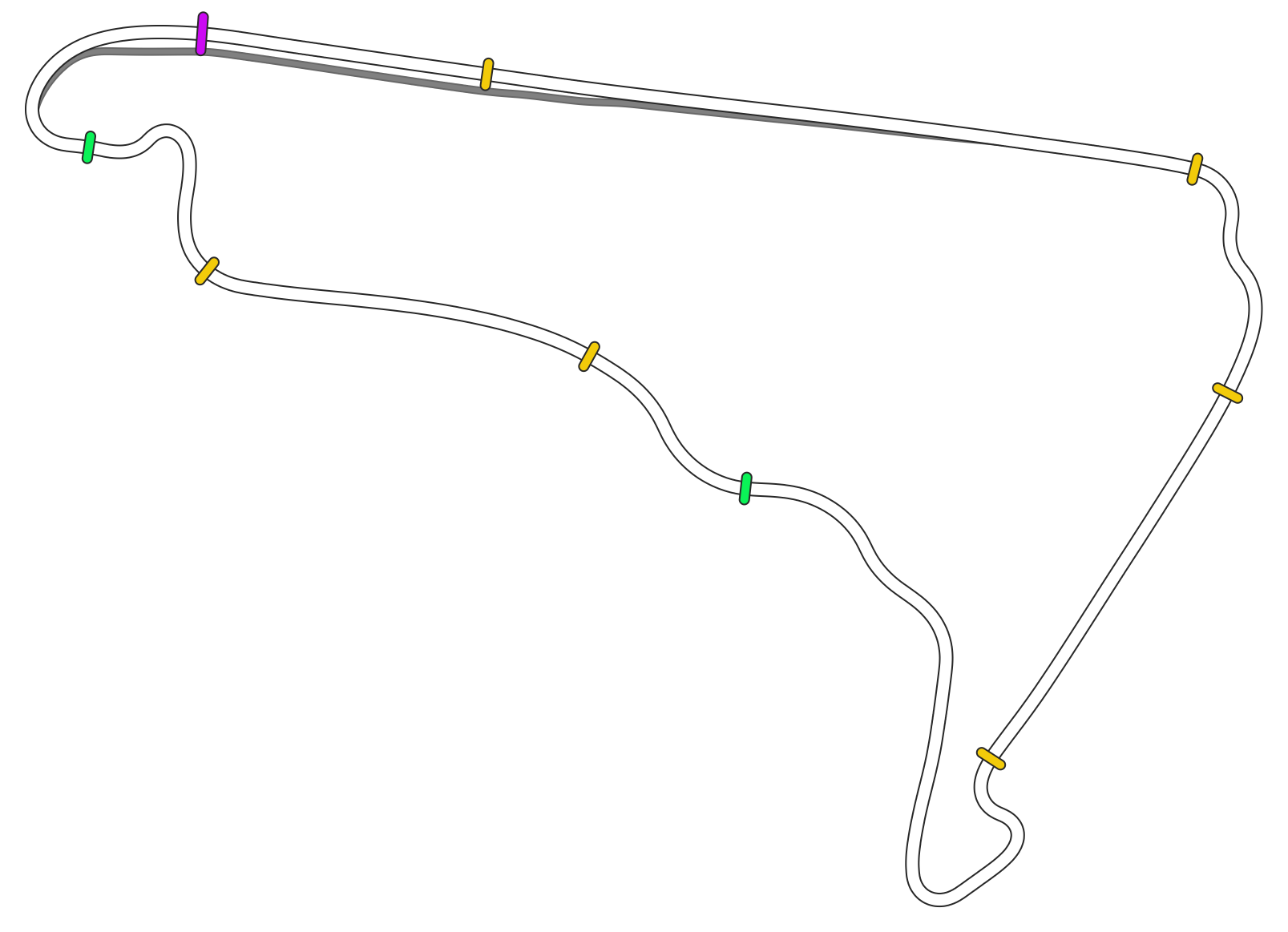 layout_f1_2019