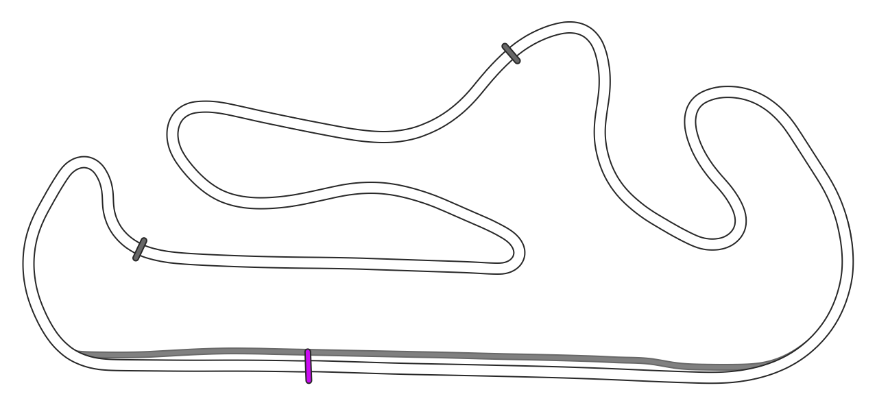 Algarve International Circuit