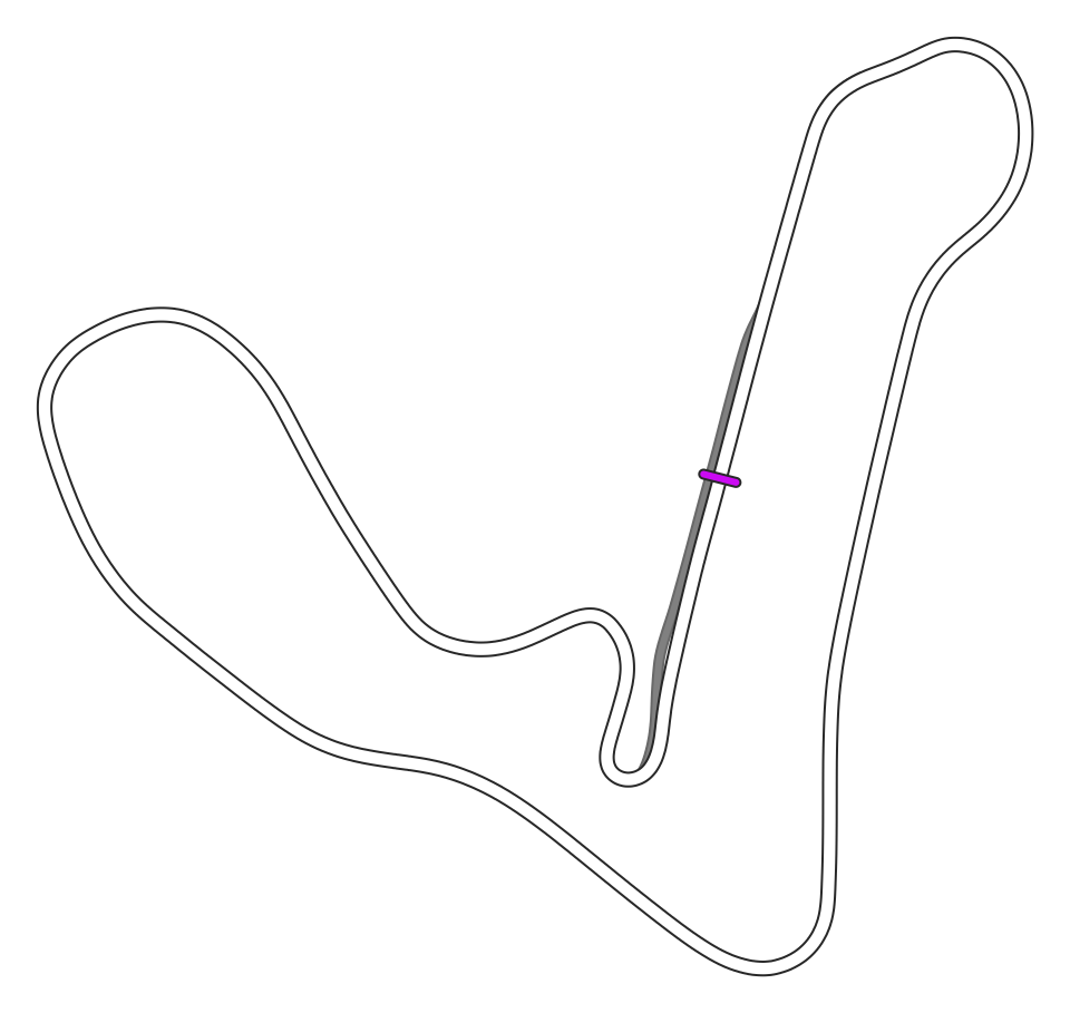 Croft Circuit