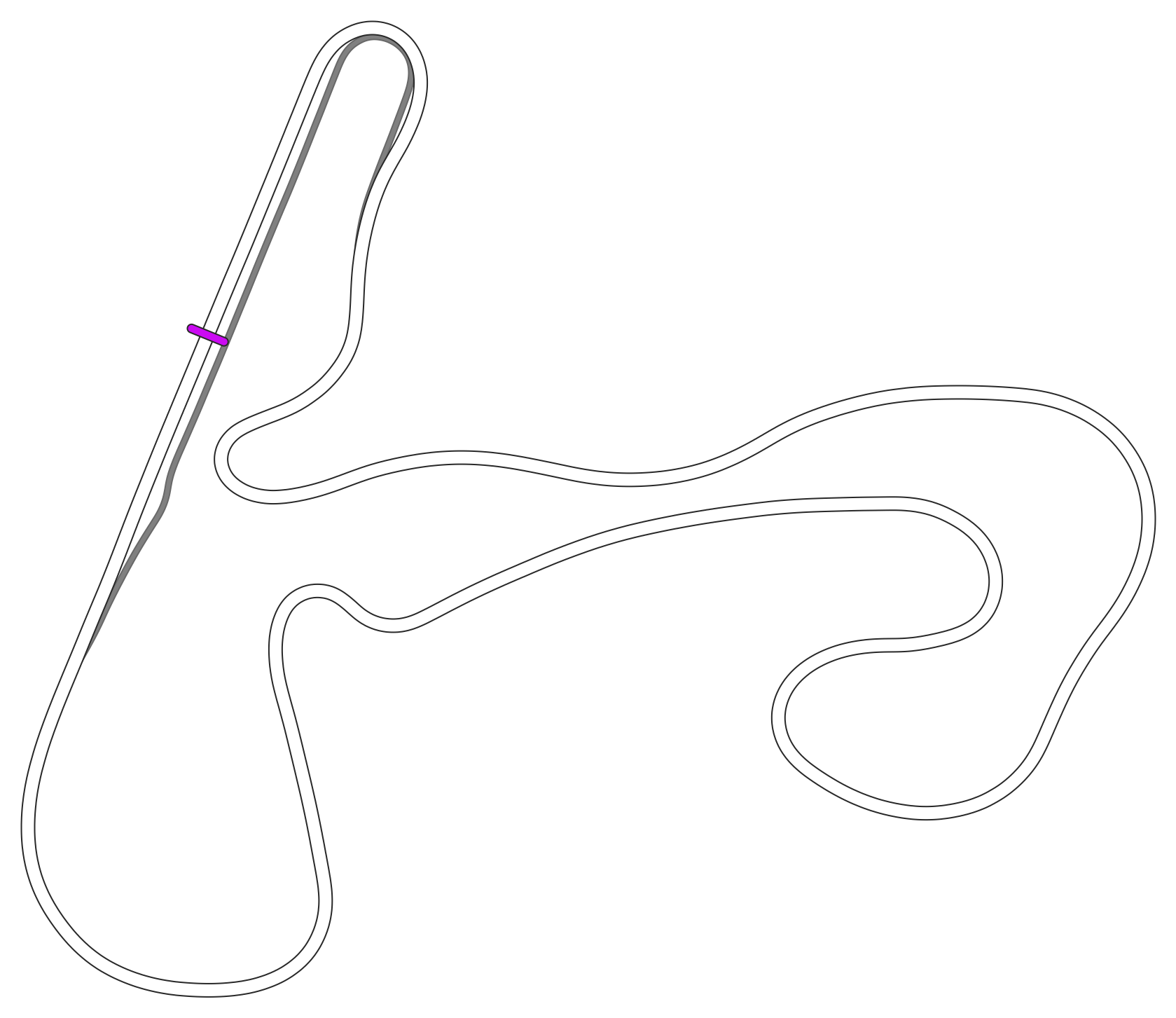 Circuit Zandvoort 2020