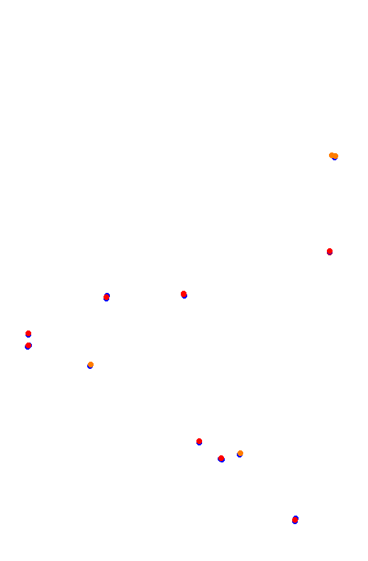 Ledenon collisions