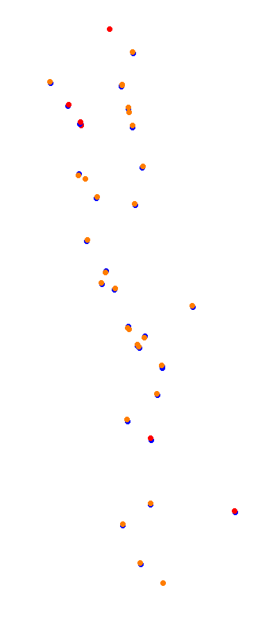 Magione collisions