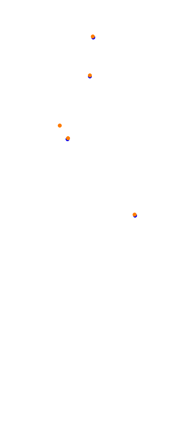 Magione collisions