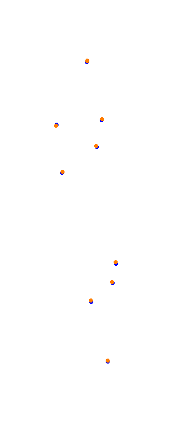 Magione collisions