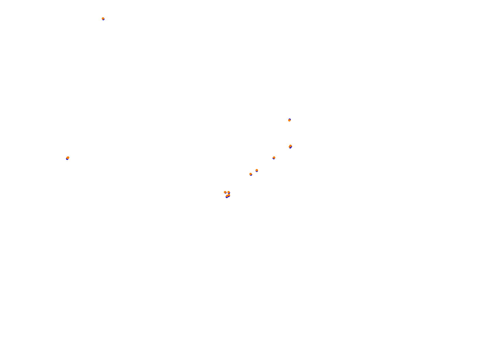 Abu Dhabi 2021 CHQ collisions