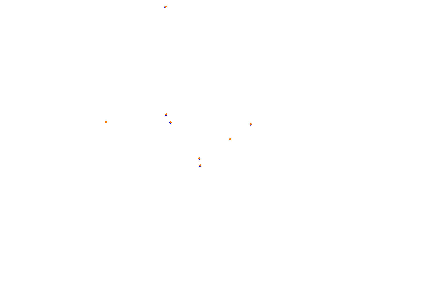 Abu Dhabi 2021 CHQ collisions