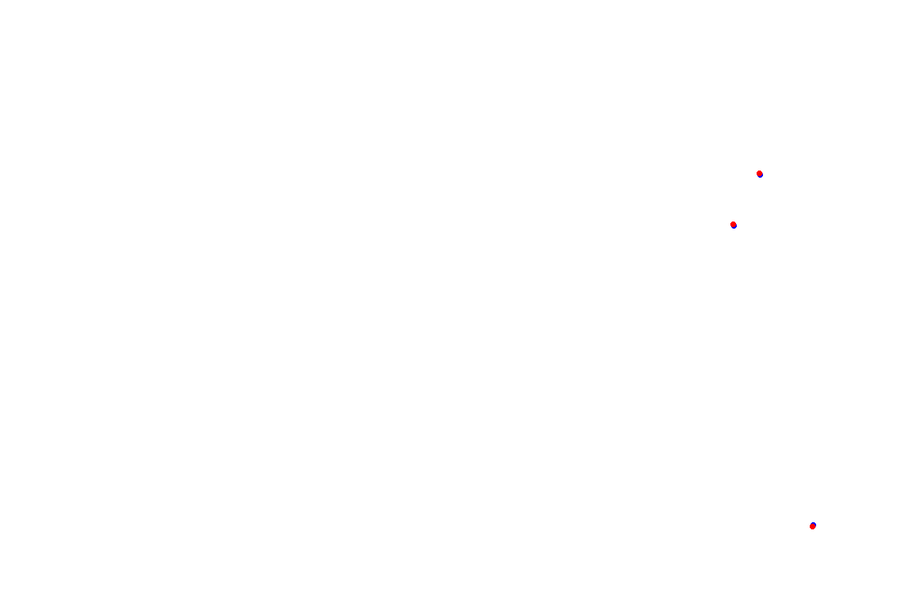 Bahrain International Circuit Grand Prix Circuit collisions