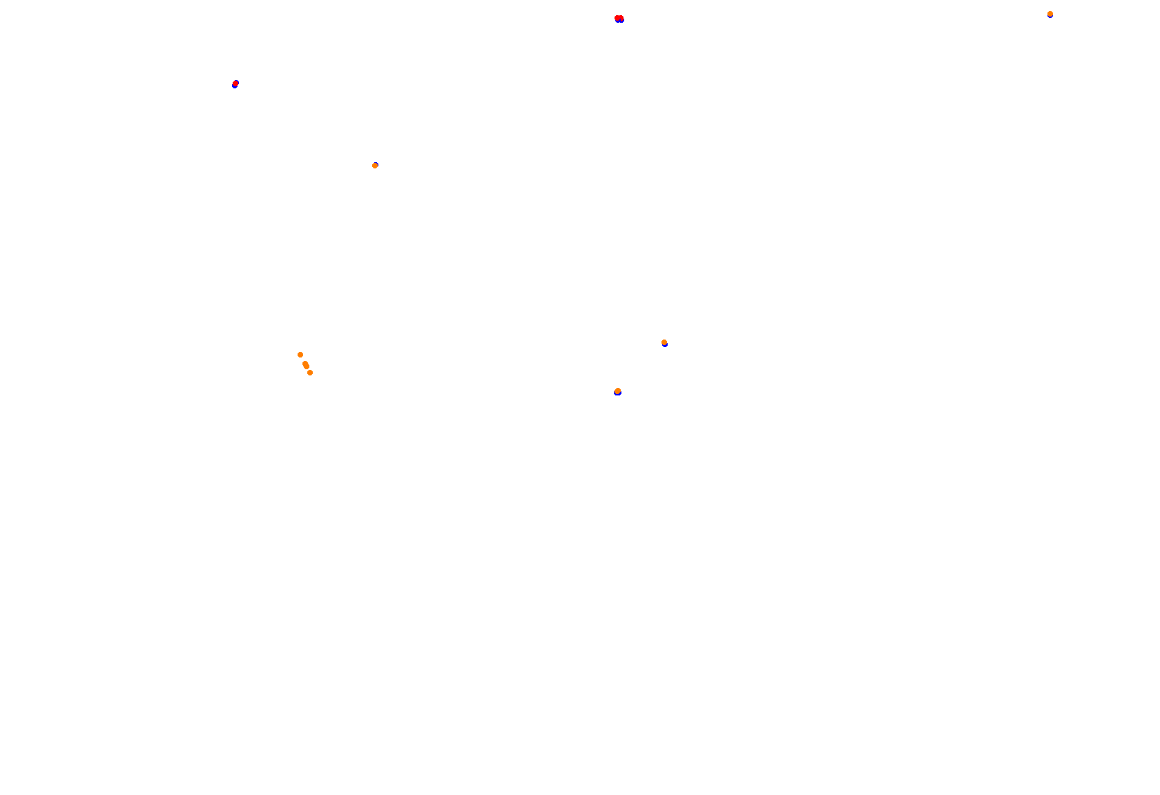 Abu Dhabi 2021 CHQ collisions