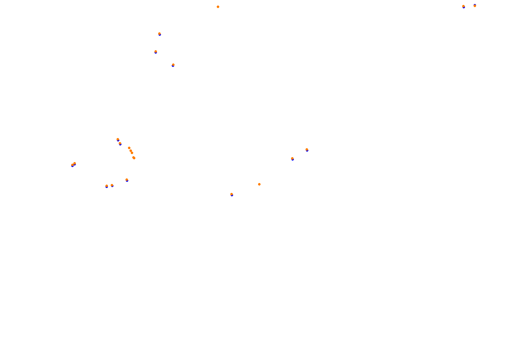 Abu Dhabi 2021 CHQ collisions