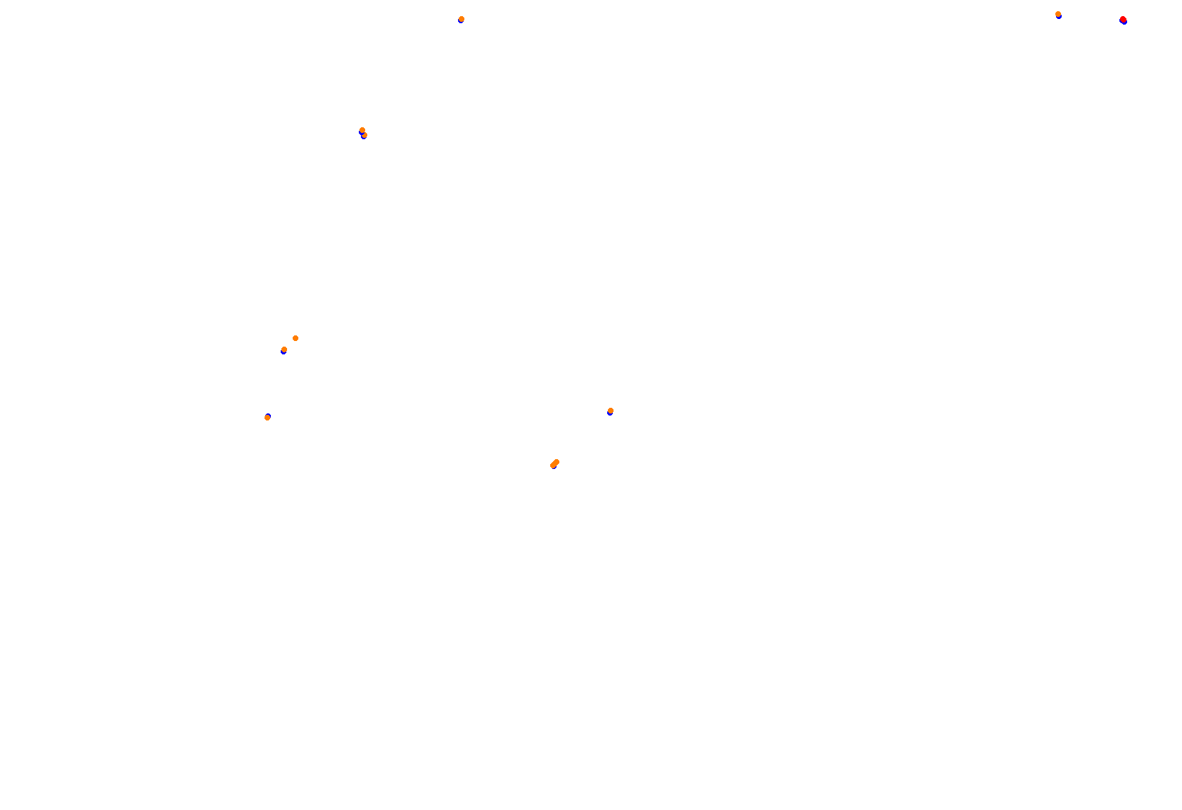 Abu Dhabi 2021 CHQ collisions