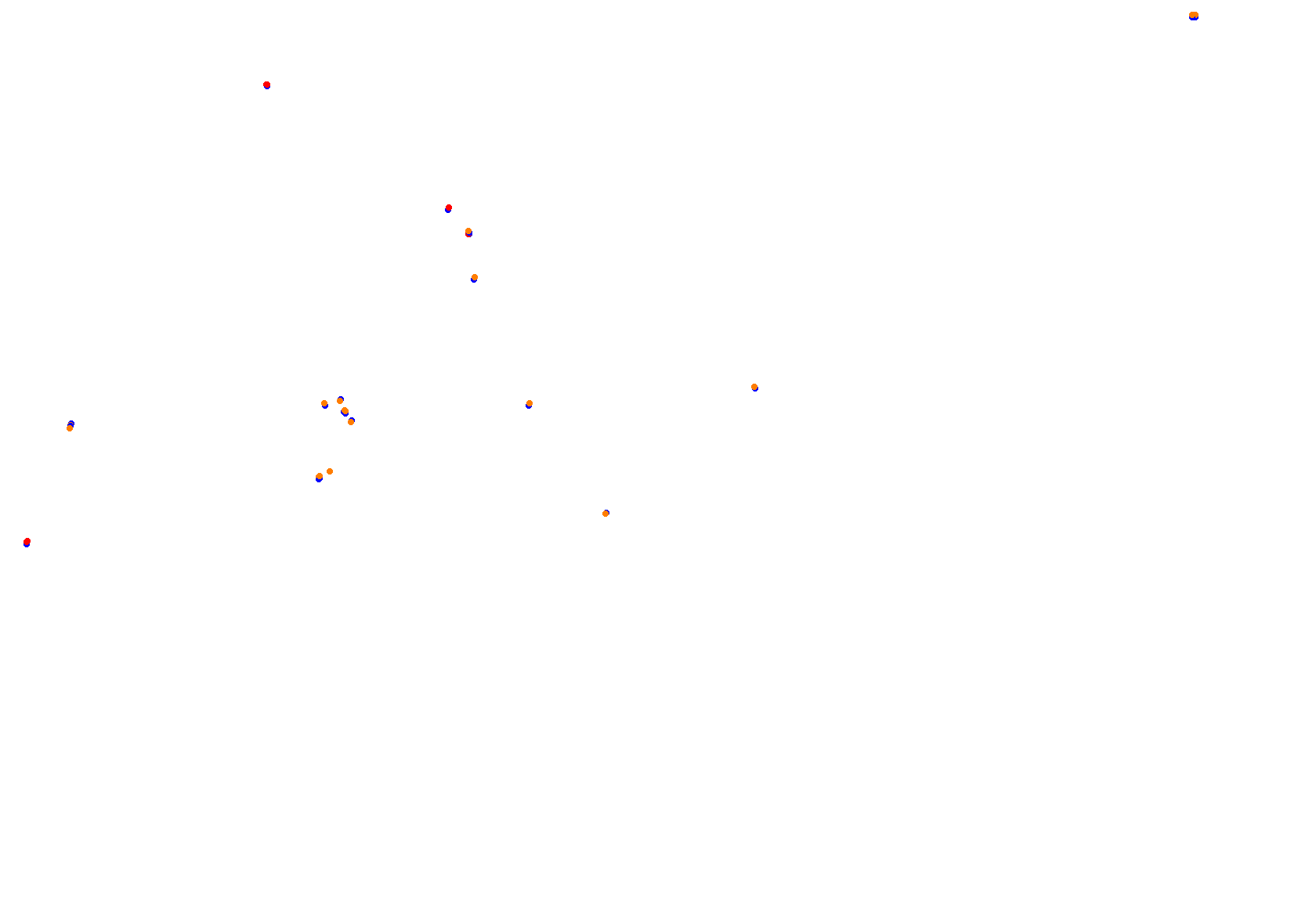 Abu Dhabi 2021 CHQ collisions