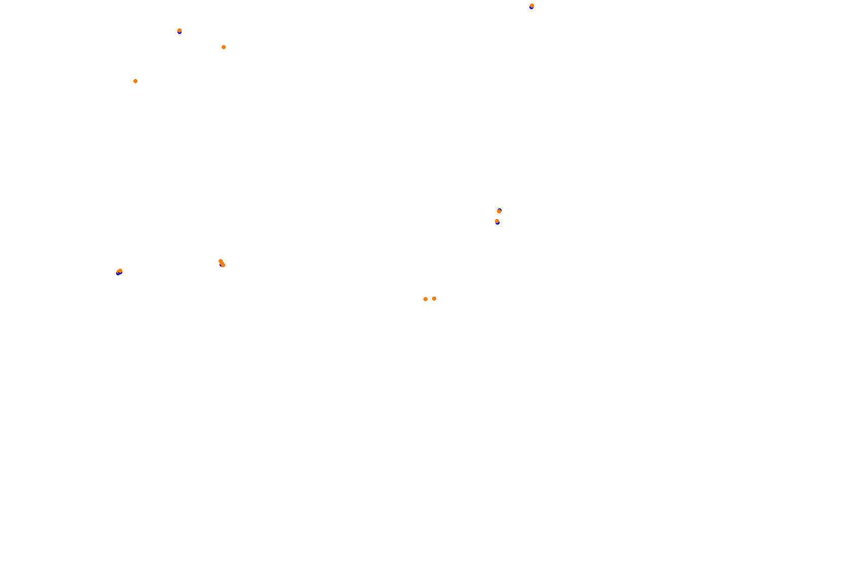 Abu Dhabi 2021 CHQ collisions