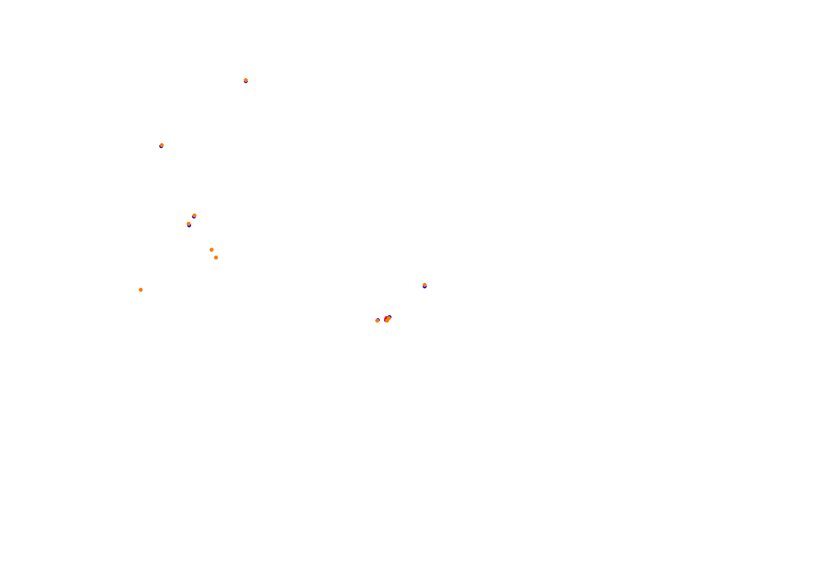 Abu Dhabi 2021 CHQ collisions