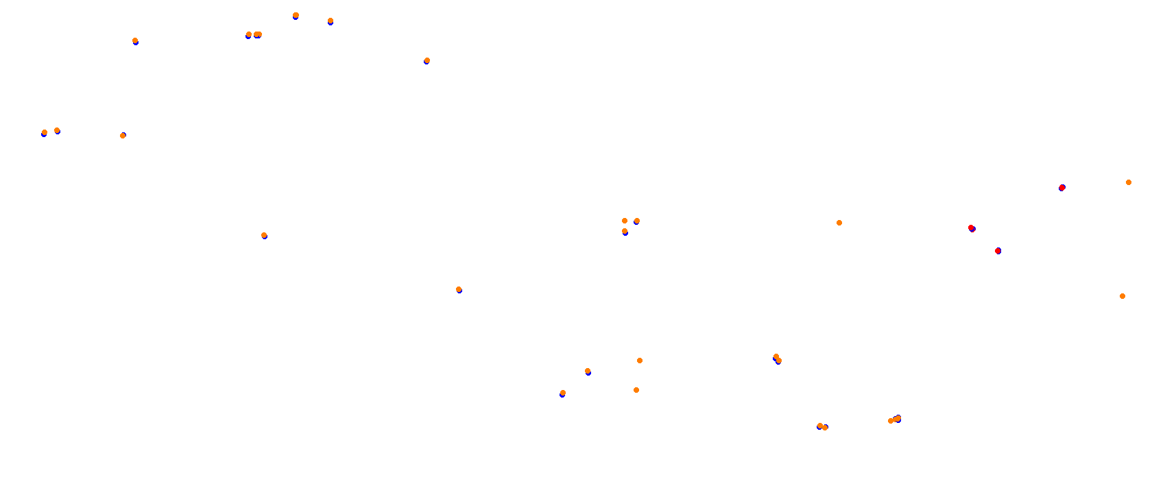 Mugello OSRW collisions