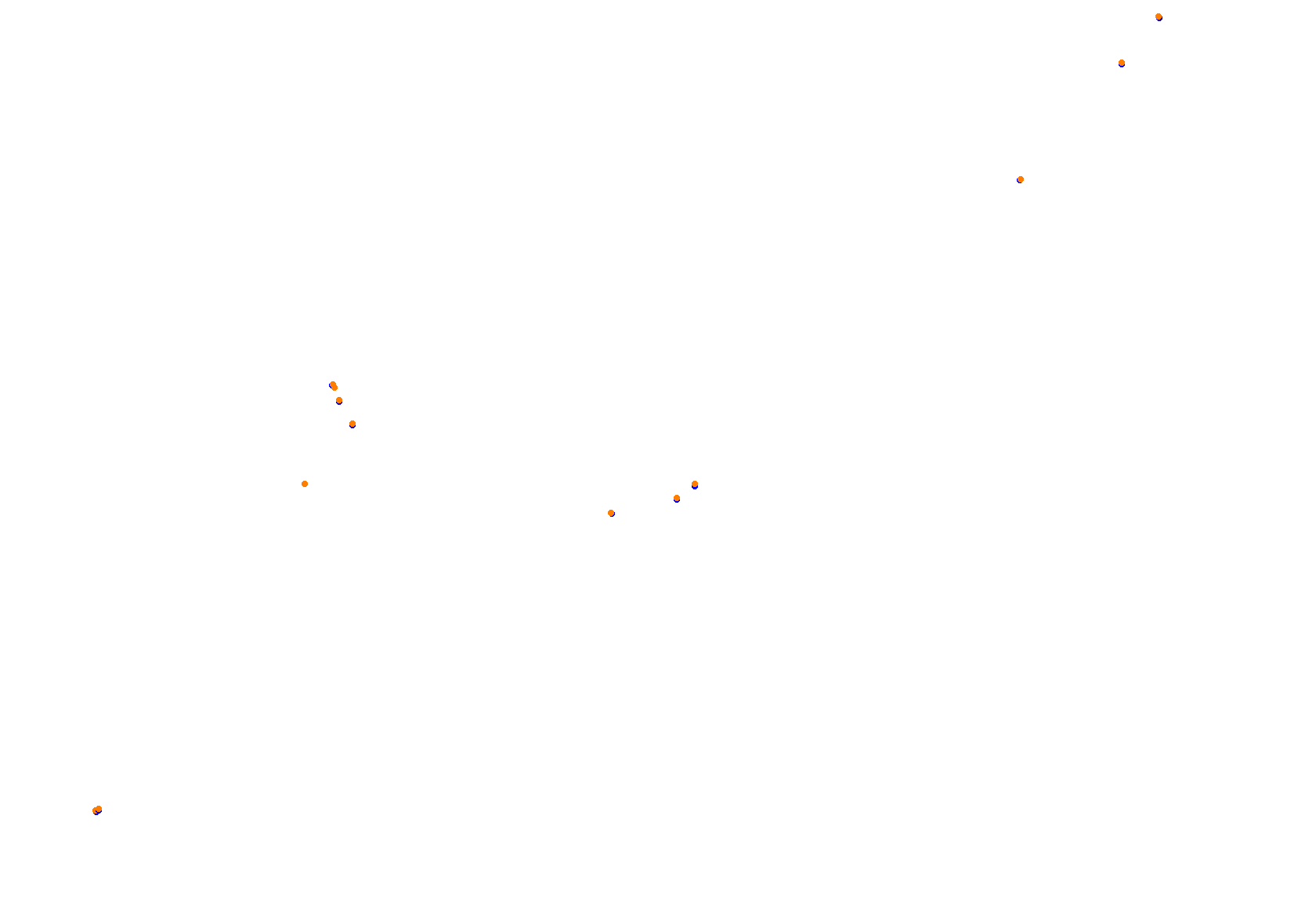 Abu Dhabi 2021 CHQ collisions