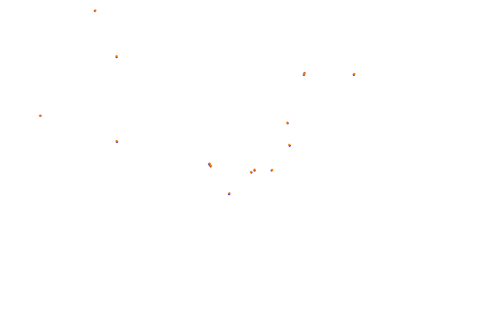 Abu Dhabi 2021 CHQ collisions