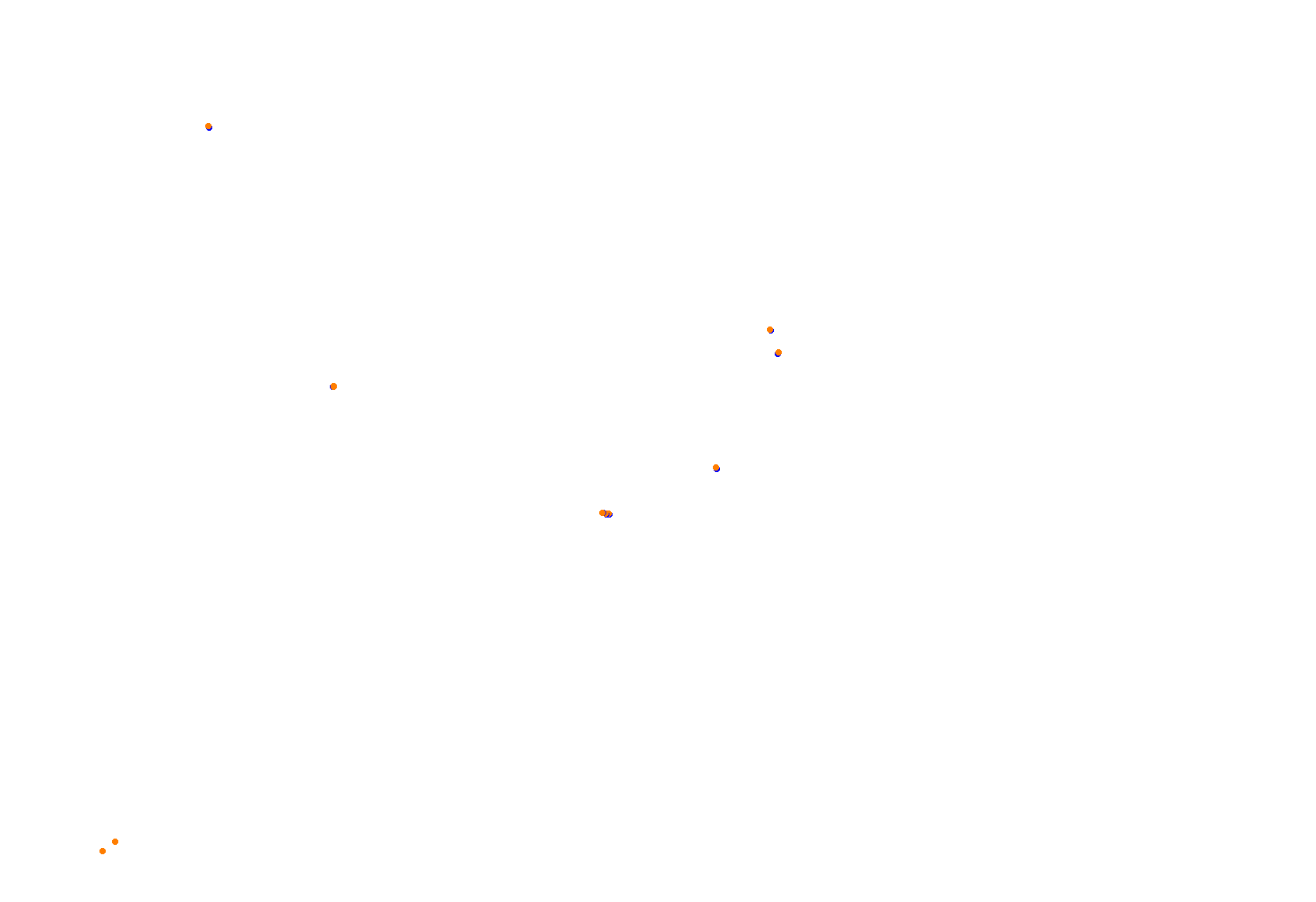 Abu Dhabi 2021 CHQ collisions