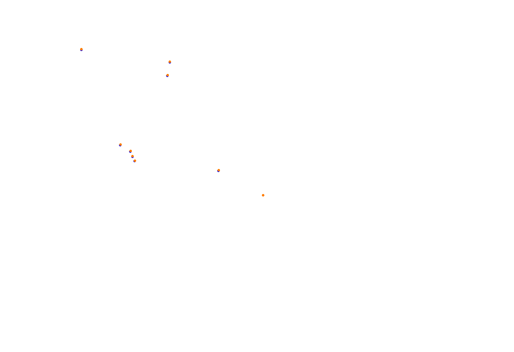 Abu Dhabi 2021 CHQ collisions