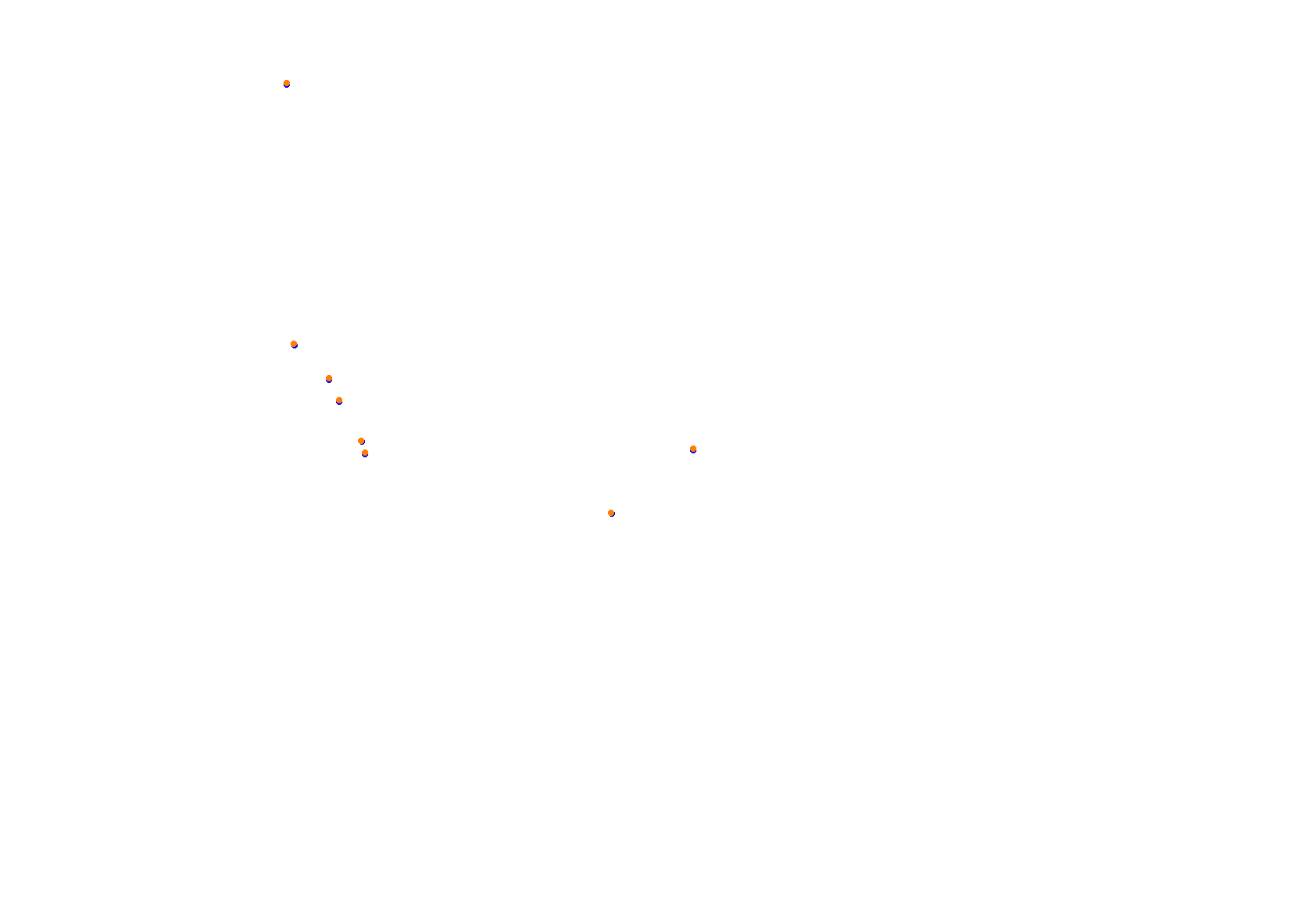 Abu Dhabi 2021 CHQ collisions