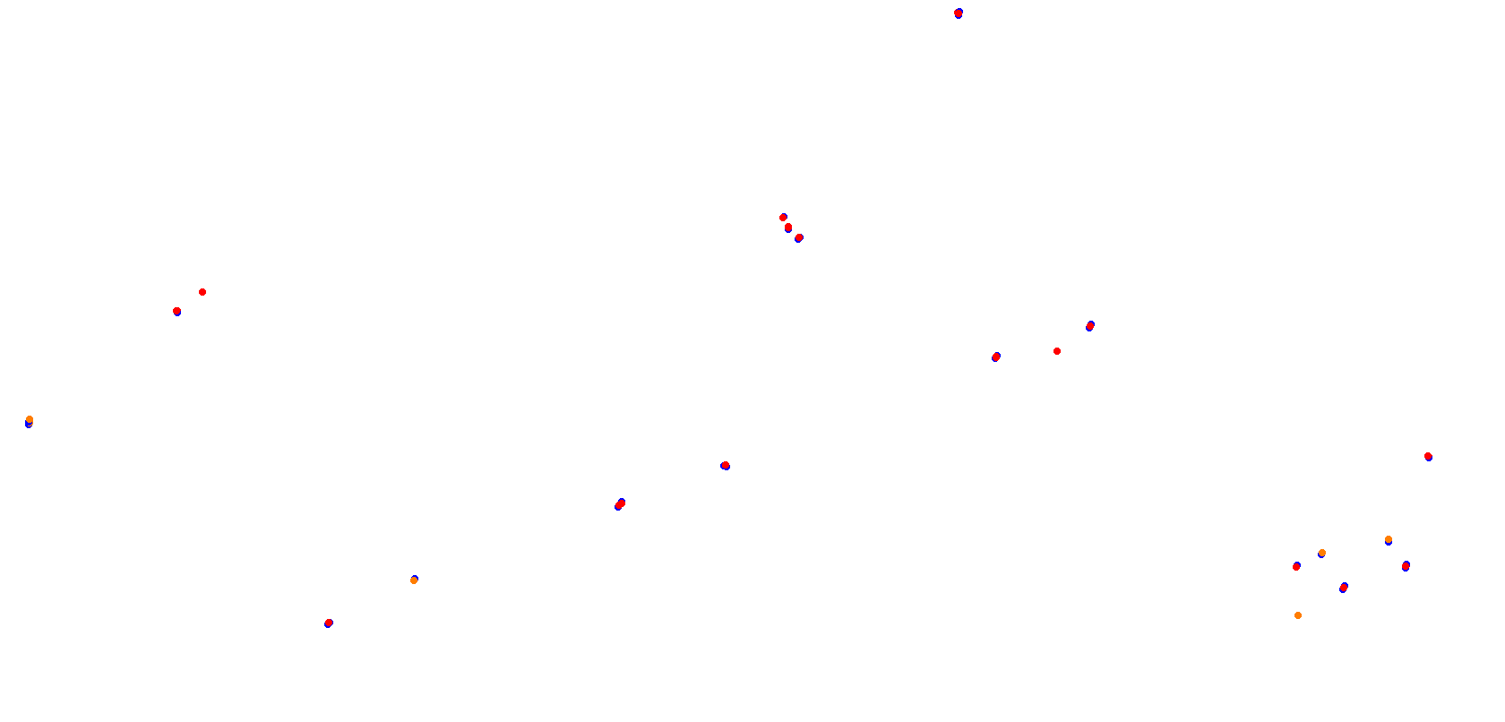 Phillip Island collisions